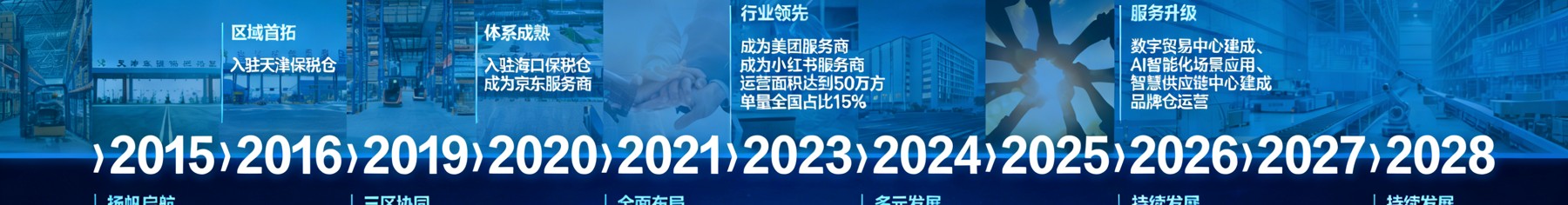 代塔发展历程横向时间轴